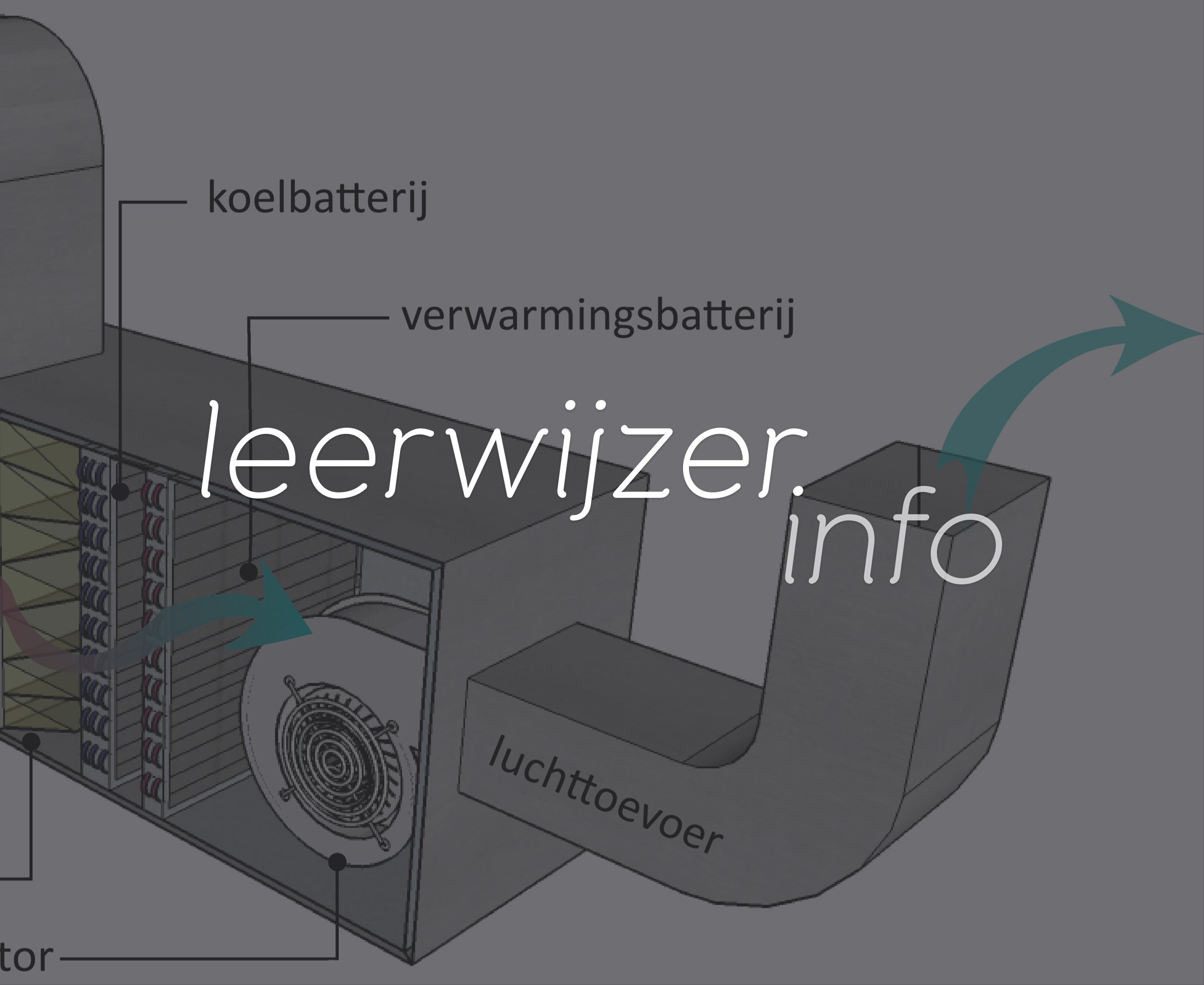 Eerste monteur utiliteit 1