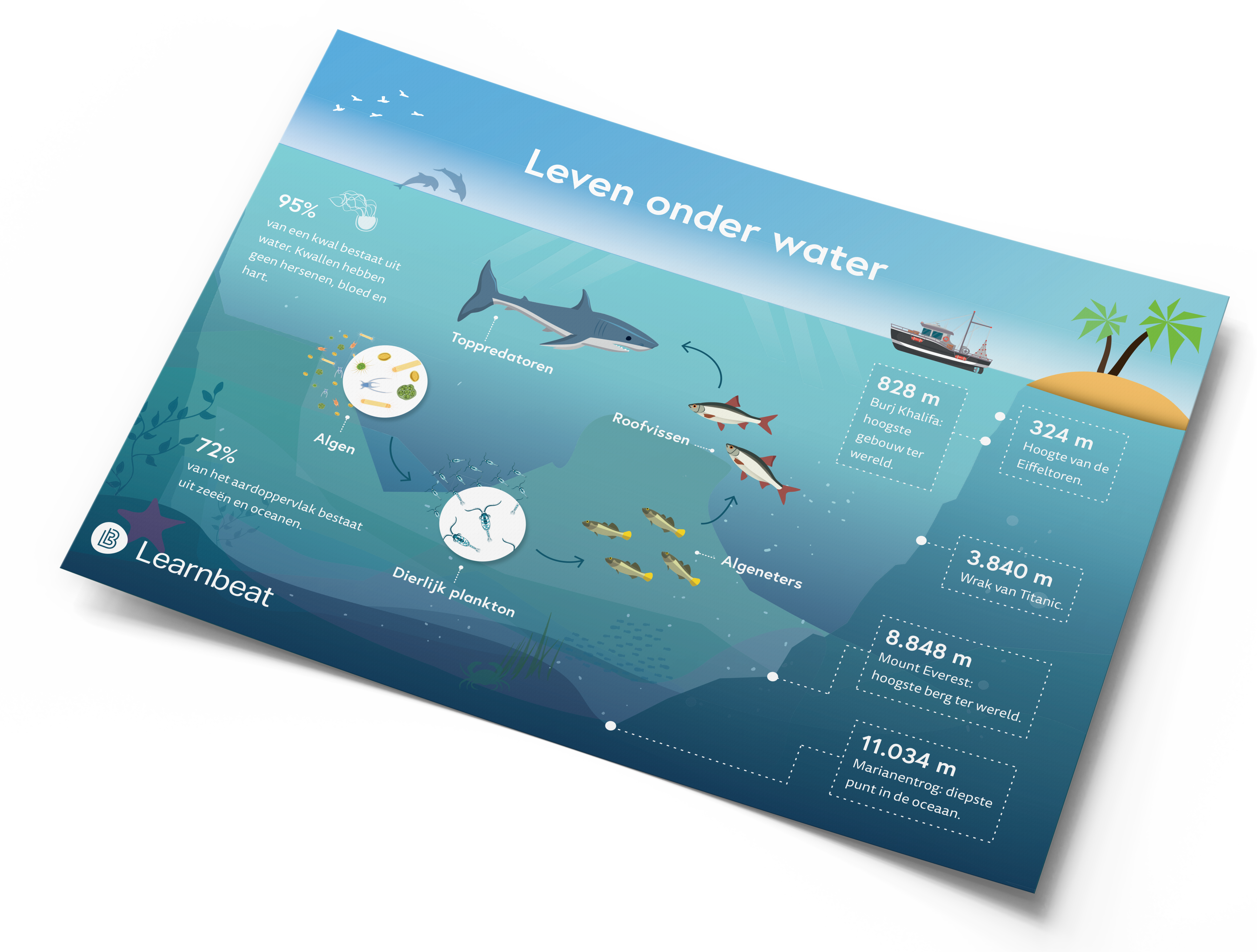 Leven_onder_water_ls