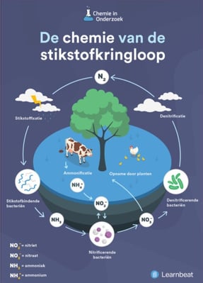Instagram-Stikstofkringloop
