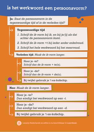 Poster-A1-drukbestand-3mm-afloop-werkwoordspelling_page-0001