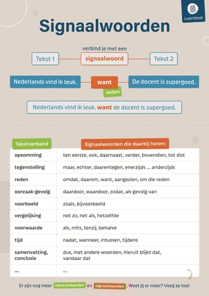 Poster_Learnbeat_Nederlands_signaalwoorden_2 (3)_page-0001