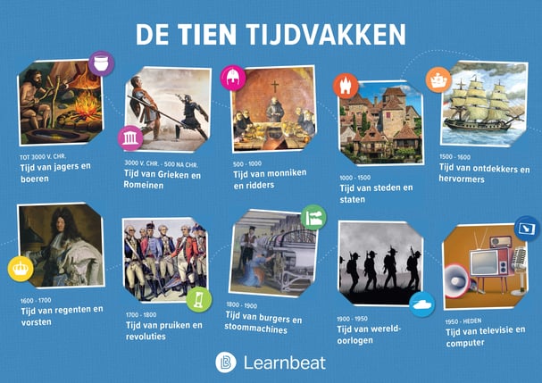 Poster_Learnbeat_geschiedenis_10_tijdvakken_page-0001