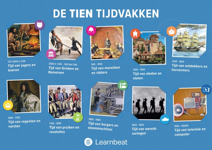 Poster_Learnbeat_geschiedenis_10_tijdvakken_page-0001