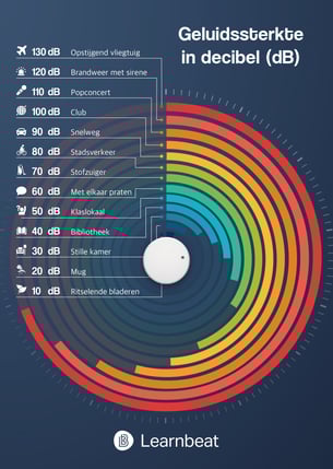 Poster_Learnbeat_nask_geluidssterkte_page-0001