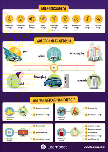 Poster_natuurkunde_energiesoorten_page-0001