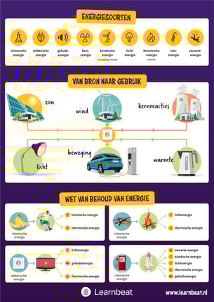 Poster_natuurkunde_energiesoorten_page-0001