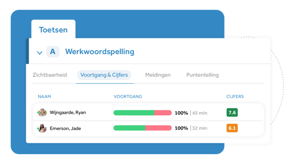 Voortgang Toetsen