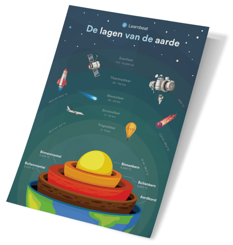 aardlagen_ls