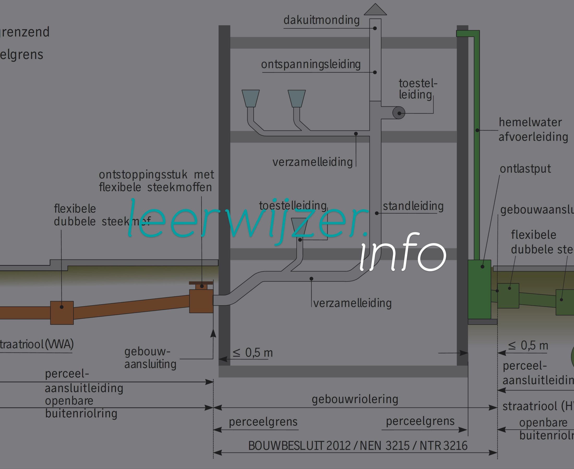 dimensioneren rioleringsinstallaties 1