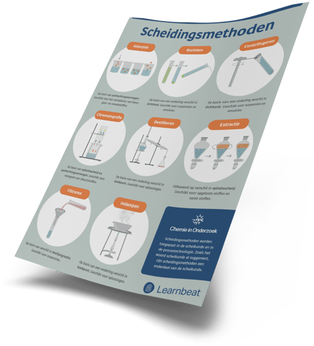 scheidingsmethoden_ls