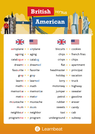 Educatieve poster American versus British English